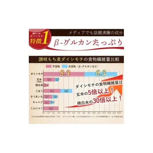 【生産者応援企画！】 讃岐もち麦「ダイシモチ」8kg（1ｋｇ×８袋） 保存に便利なジップ付き_Z2600019