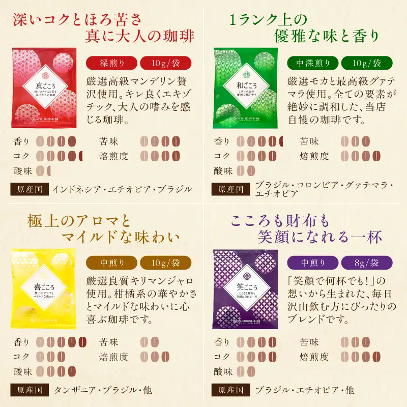 【吉田珈琲本舗】煎りたて、挽きたて!ドリップコーヒー4種50袋【010E-043】