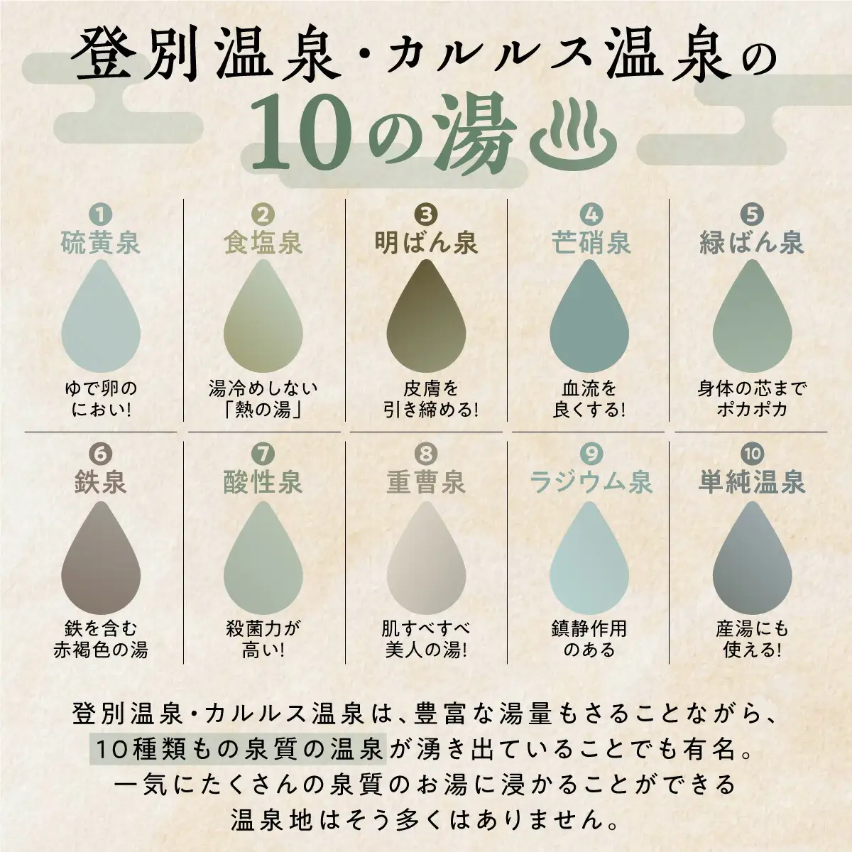 のぼりべつ温泉感謝券60,000円分