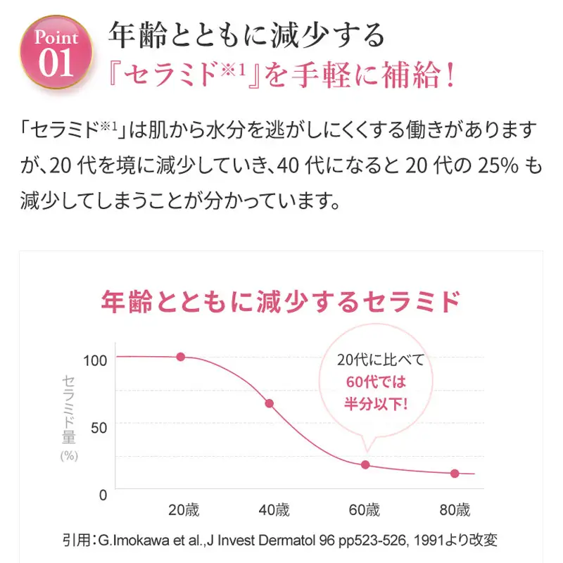 うるおい宣言セラミドプラスα マンゴー味 1箱 30本入 約1ヶ月 コラーゲンゼリー脂質ゼロ スティック