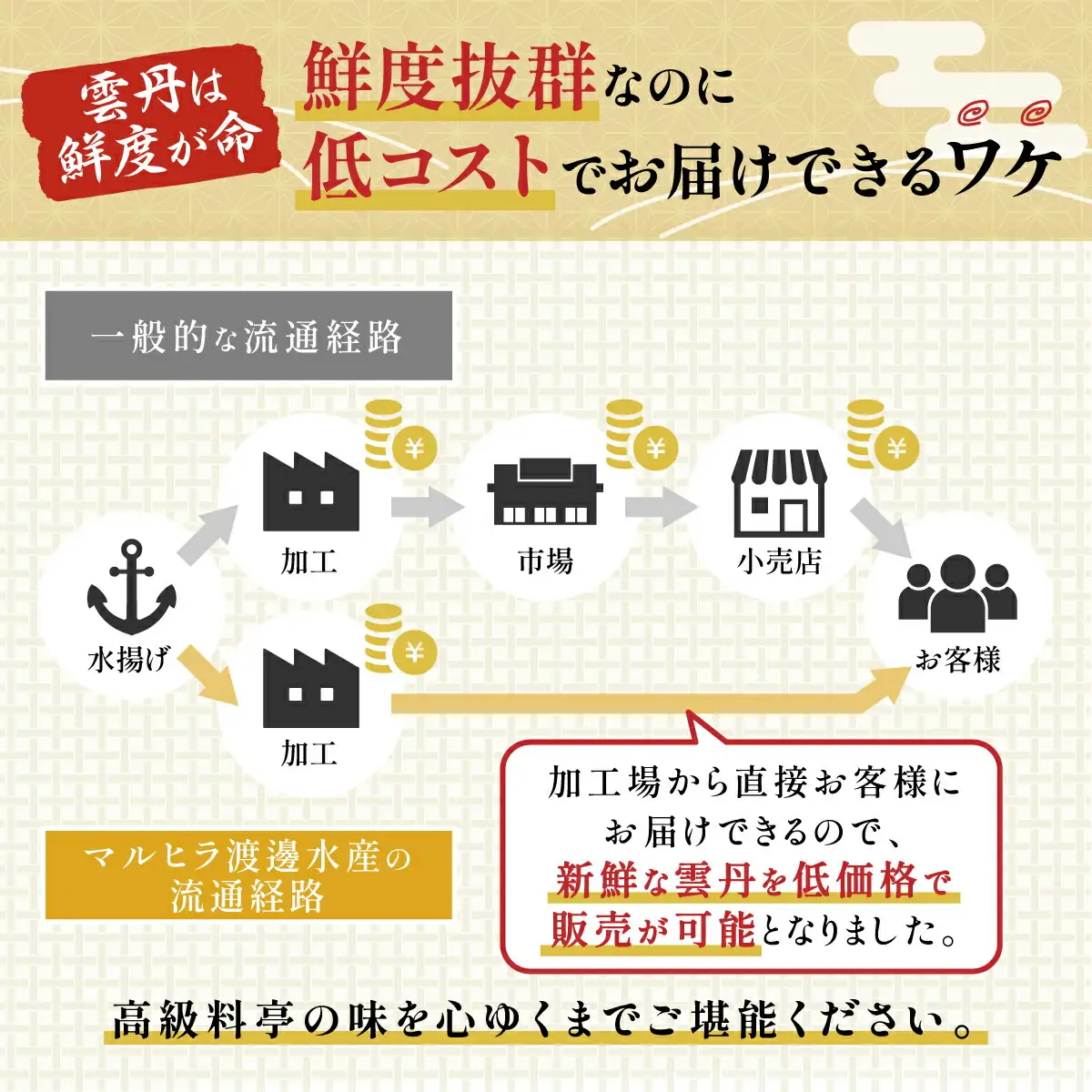 無添加 極上エゾバフンウニ 塩水パック 100g 【mh-0462_B】