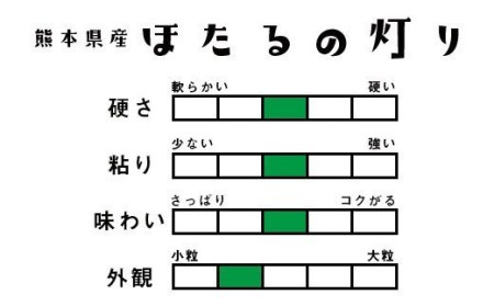【令和3年産】ほたるの灯り 白米15kg（5kg×3袋）