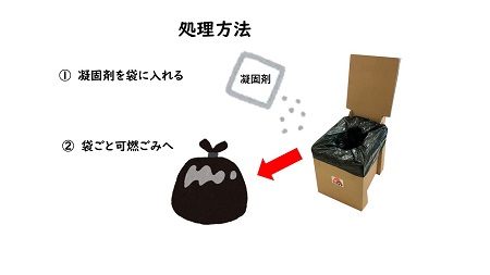 横綱が座っても壊れない！？段ボール製トイレ「どこでもスズトイレ」 H160-008