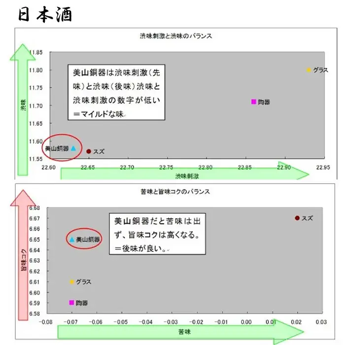 美山銅器　ぐい呑み（若葉）グリーン [No.134]