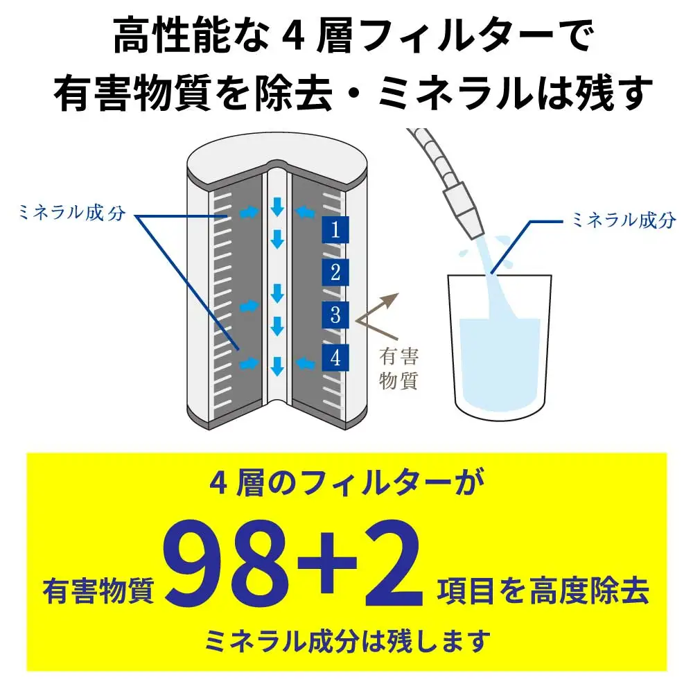 飲用浄水器磨水IV [No.159]