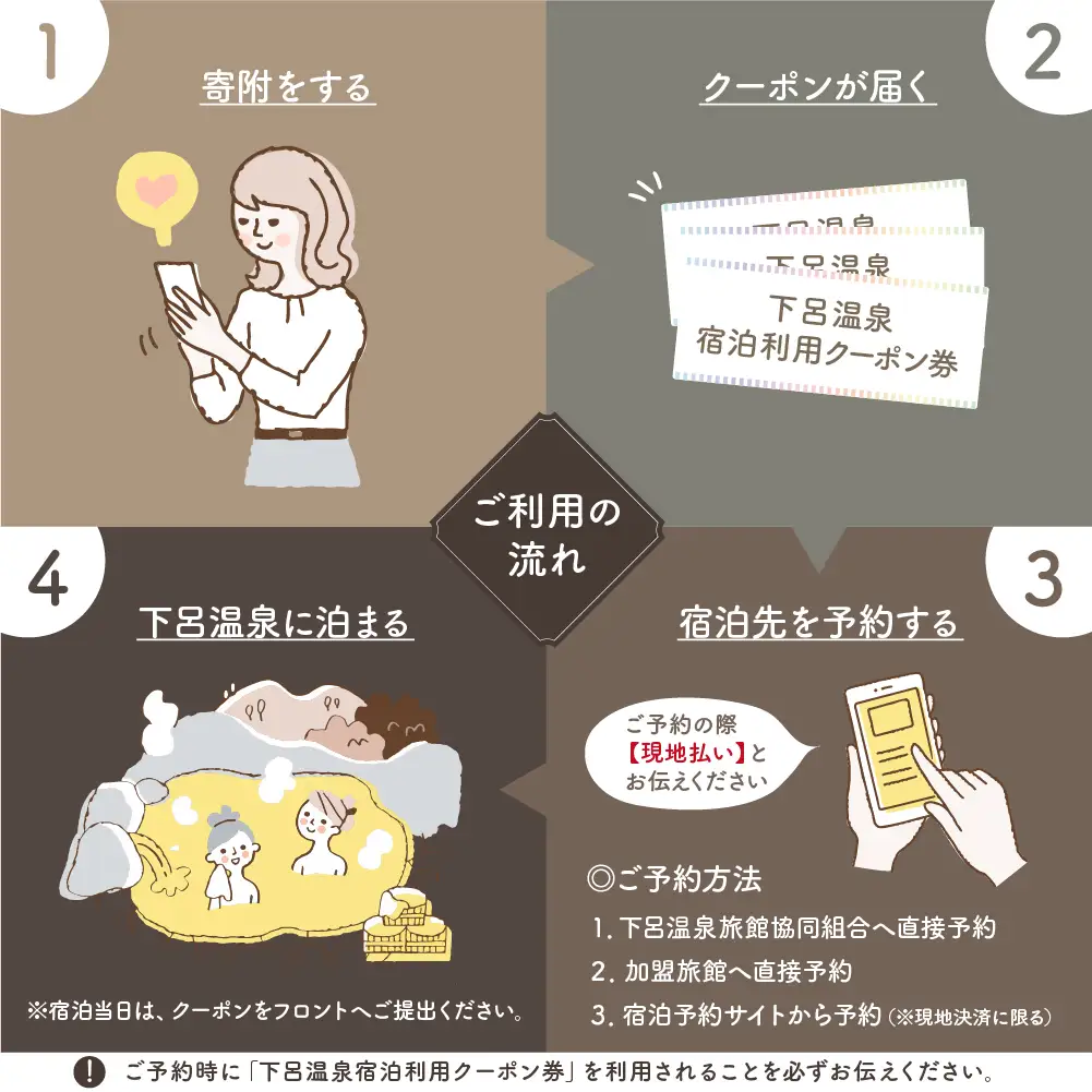 下呂温泉宿泊利用クーポン券（60,000円分）（有効期限 発行日より3年間）【a001-3】