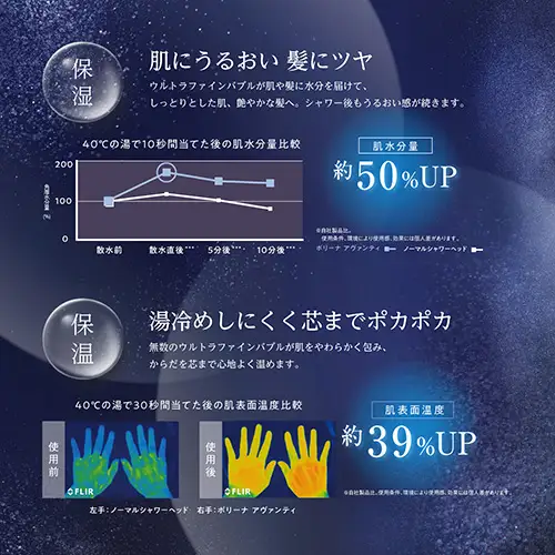 ボリーナ アヴァンティ [No.420] ／ シャワーヘッド マイクロバブル ボリーナ アヴァンティ 節水 微細泡 シャワー快適 水流やさしい 取り付け簡単 家庭用 バス用品 浴室交換 シャワー交換 まろやか肌感 バスグッズ