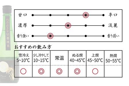 よこやま 純米吟醸 SILVER ひやおろし（1回火入） 720ml（15度）《壱岐市》【天下御免/重家酒造】[JDB023] お酒 日本酒