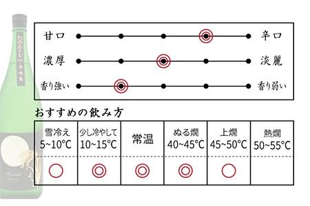 よこやま 純米吟醸 SILVER ひやおろし（1回火入） 1800ml（15度）《壱岐市》【天下御免/重家酒造】[JDB024] お酒 日本酒
