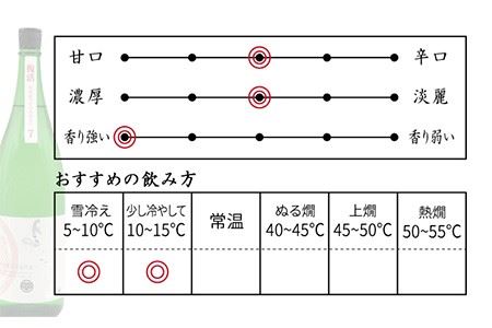 よこやま 純米吟醸 SILVER7（生酒）1800ml（15度）《壱岐市》【天下御免/重家酒造】[JDB029] お酒 日本酒