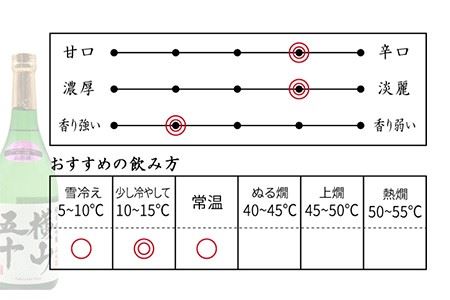 横山五十 純米大吟醸 WHITE 生詰（1回火入）720ml（15度）《壱岐市》【天下御免/重家酒造】[JDB035] お酒 日本酒