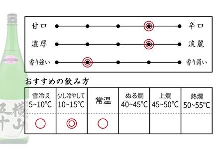 横山五十 純米大吟醸 WHITE 生詰（1回火入）1800ml（15度）《壱岐市》【天下御免/重家酒造】[JDB036] お酒 日本酒