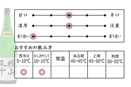 横山五十 純米大吟醸 WHITE 直汲み生（生酒）1800ml（15度）《壱岐市》【天下御免/重家酒造】[JDB038] お酒 日本酒