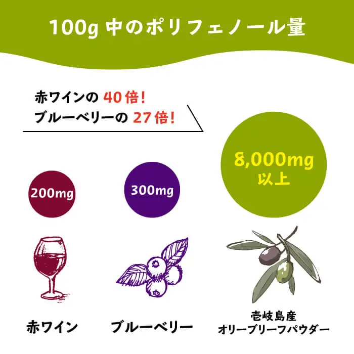 【敬老の日】オリーブリーフパウダー 《壱岐市》【壱岐オリーブ園】[JDU003] 12000 12000円