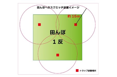 BR017_ジャンボタニシ防除トラップ【スクミッチフード1セット(12個入)/1反用】※ご使用には別途スクミッチ本体が必要です