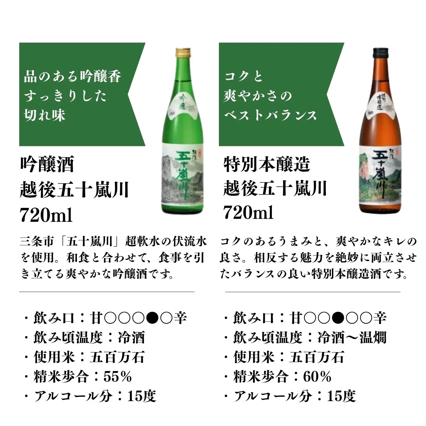 日本酒 福顔 飲み比べ 720ml 日本酒
