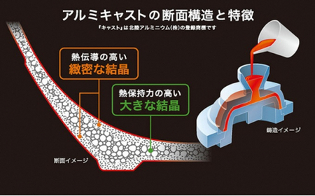 フライパン IHハイキャストプレミアム いため鍋 30cm IH対応 ガス火対応 テフロン 北陸アルミ 北陸アルミニウム 日本製 調理器具 キッチン用品 日用品 富山県 料理 プラチナ加工 高品質  FAD-0845