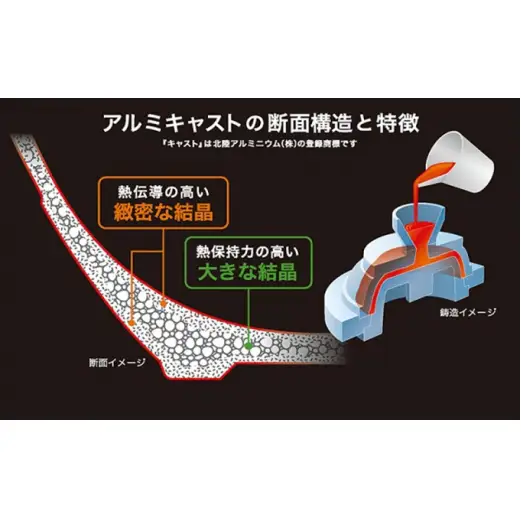 IHハイキャストプレミアム 玉子焼16×18cm IH対応 ガス火対応 卵焼き器 卵焼き 玉子焼き テフロン 北陸アルミ 北陸アルミニウム 日本製 調理器具 キッチン用品 日用品 富山県 料理 フライパン プラチナ加工 高品質  FAD-0846