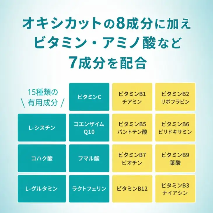 オキシカットプレミアム 健康 ビタミン L-シスチン コエンザイムQ10 コハク酸 フマル酸 L-グルタミン ラクトフェリン サプリメント 30日 特許取得 健康 健康食品 安心 安全 静岡県 富士市[sf043-002]