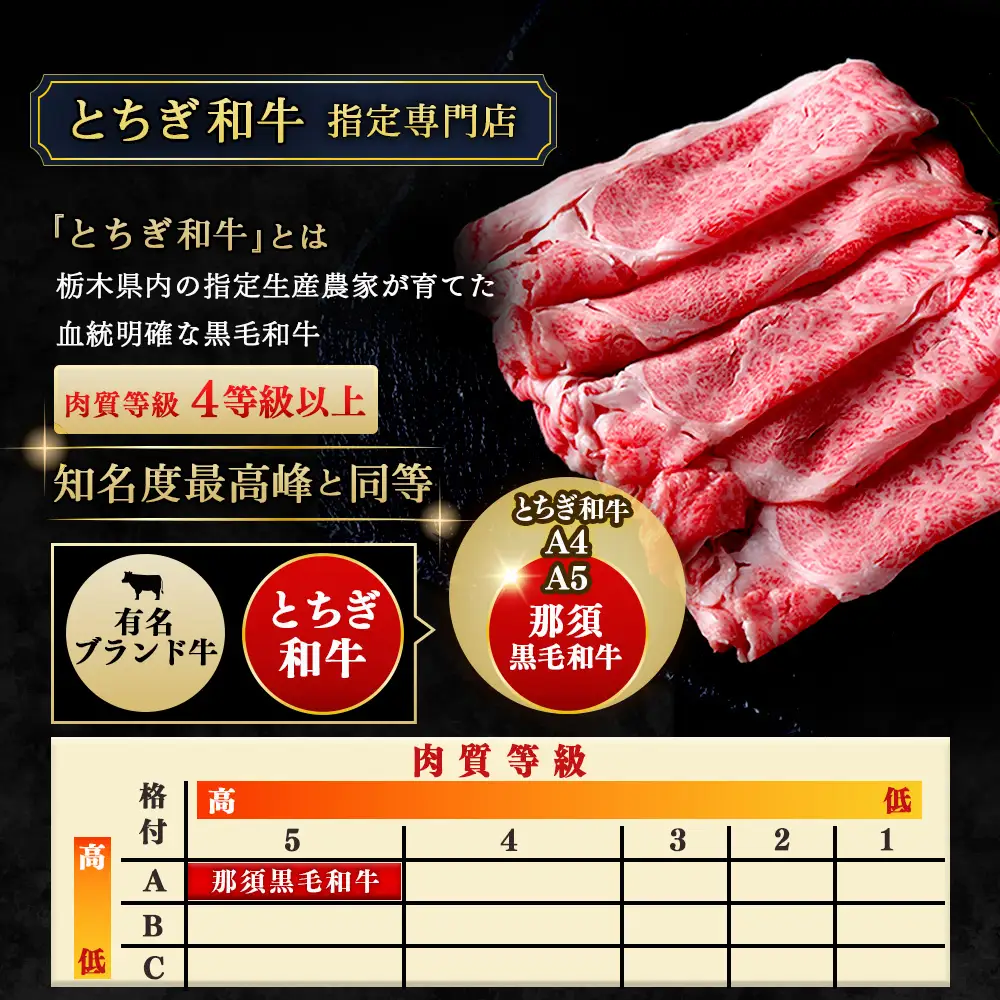 【冷蔵】那須黒毛和牛焼肉セットA5（カルビ・もも・肩肉 各650g）〔F-3〕| 牛肉