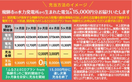 ふるさとＥＣＯプラン from 飛騨市　水と森ゆたかな岐阜県飛騨市産のＣＯ2フリーの電気と飛騨市の特産品カタログ[GA500]