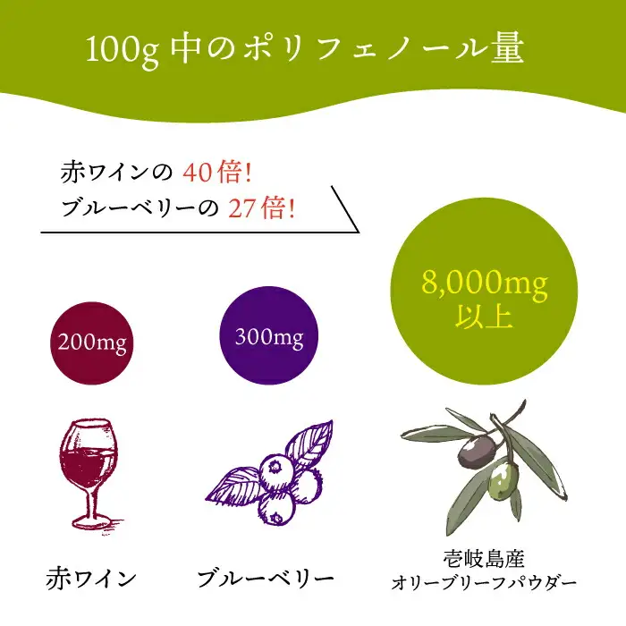 【全3回定期便】オリーブリーフパウダー [JDU009] 定期便 オリーブリーフ オリーブ 健康 ポリフェノール 36000 36000円