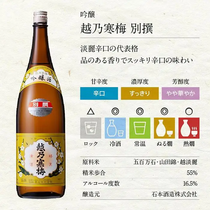新潟の飲み比べセット　1804B　（1.8L×4本）　新潟　新潟県　日本酒