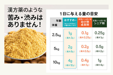 犬 猫 ウサギ いつものエサにプラス！ペット用サプリメント(コルディM) 30g×2袋 冬虫夏草 パウダー 粉末