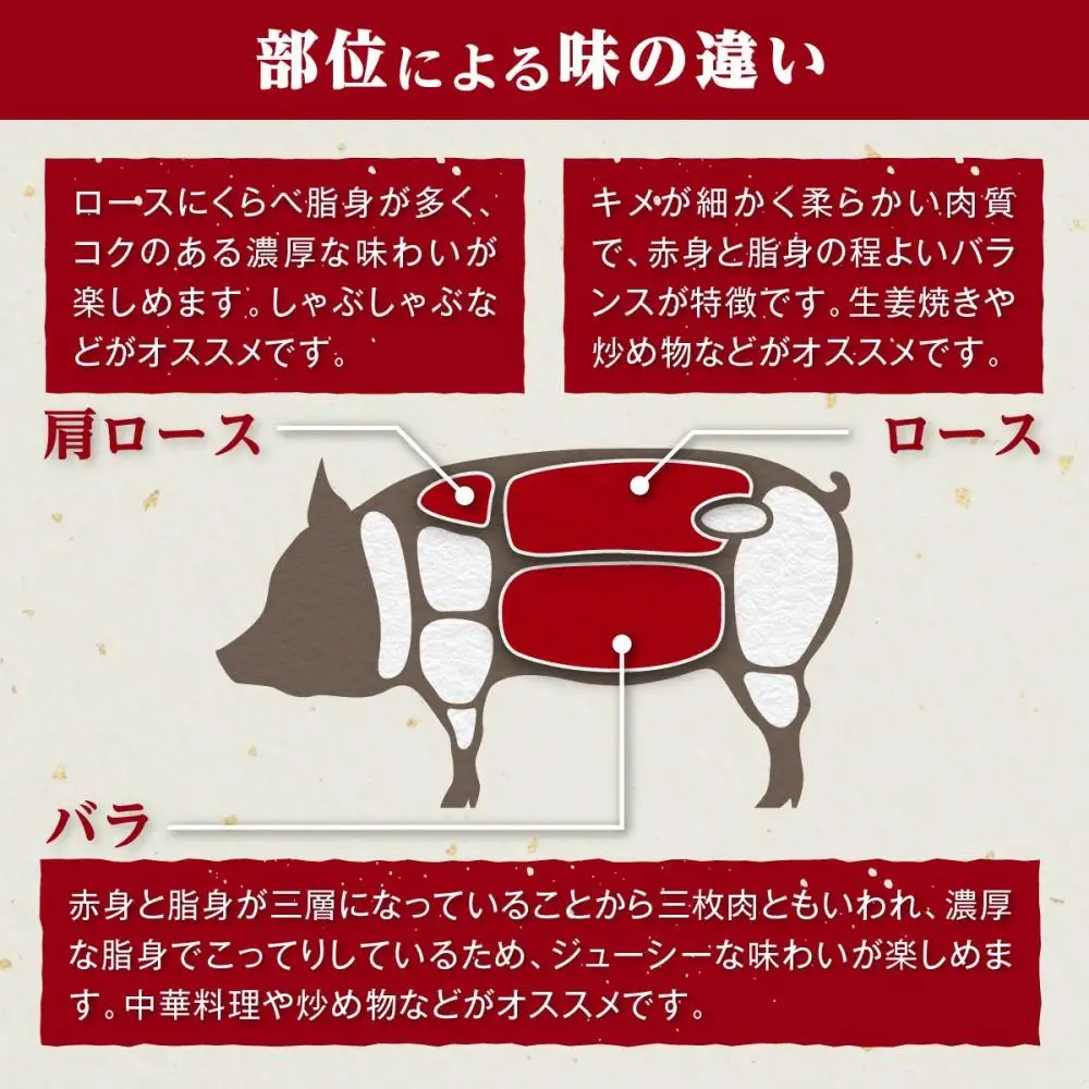 豚肉4種 贅沢セット 2.25kg