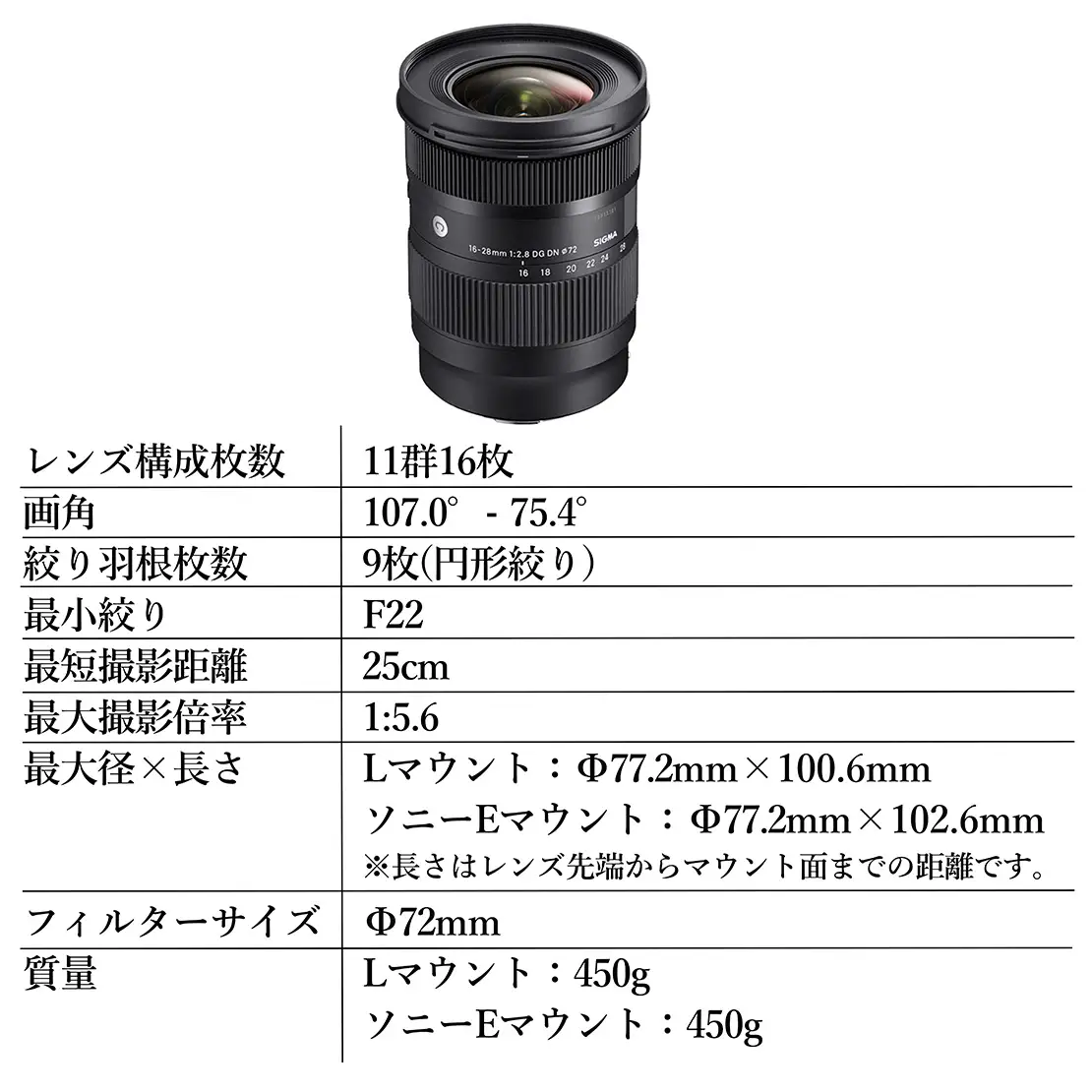 SIGMA 16-28mm F2.8 DG DN | Contemporary【ソニーEマウント】カメラ レンズ 家電