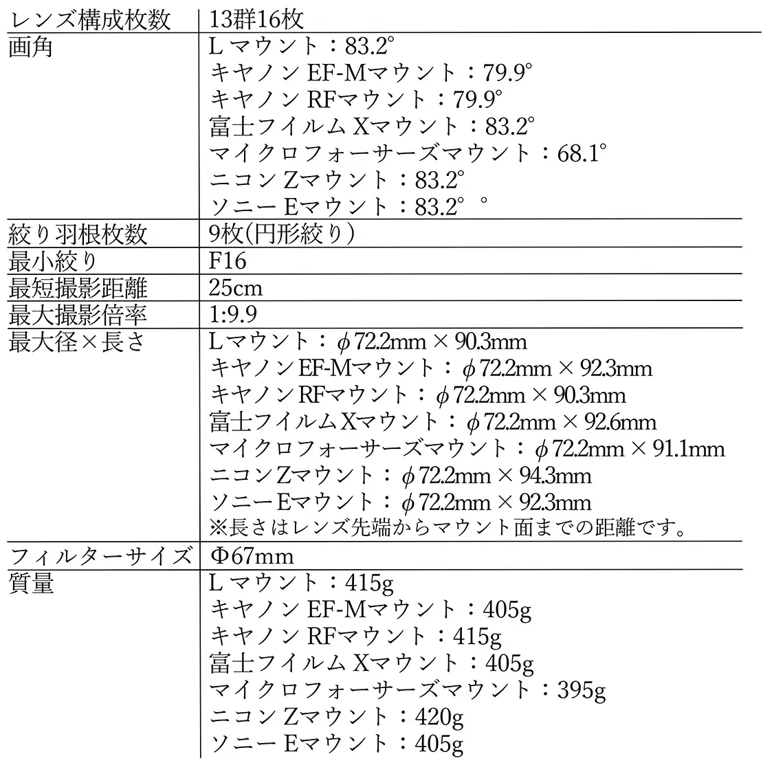 SIGMA 16mm F1.4 DC DN | Contemporary【キヤノンEF-Mマウント】カメラ　レンズ　家電