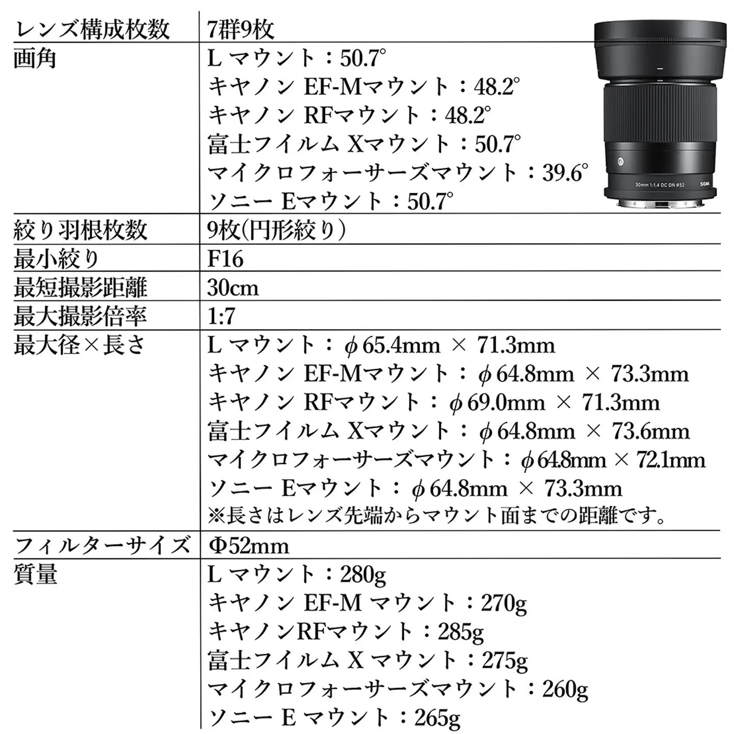 SIGMA 30mm F1.4 DC DN | Contemporary【マイクロフォーサーズ】