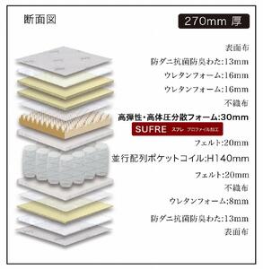 セミダブルサイズ 国産ポケットコイル 高弾性高体圧分散フォーム マットレス グランヴェルチェスフレ