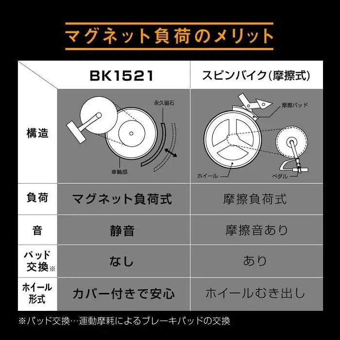 スピンバイク1521BK ブラック/BK1521BK [AOAB027] スピンバイク