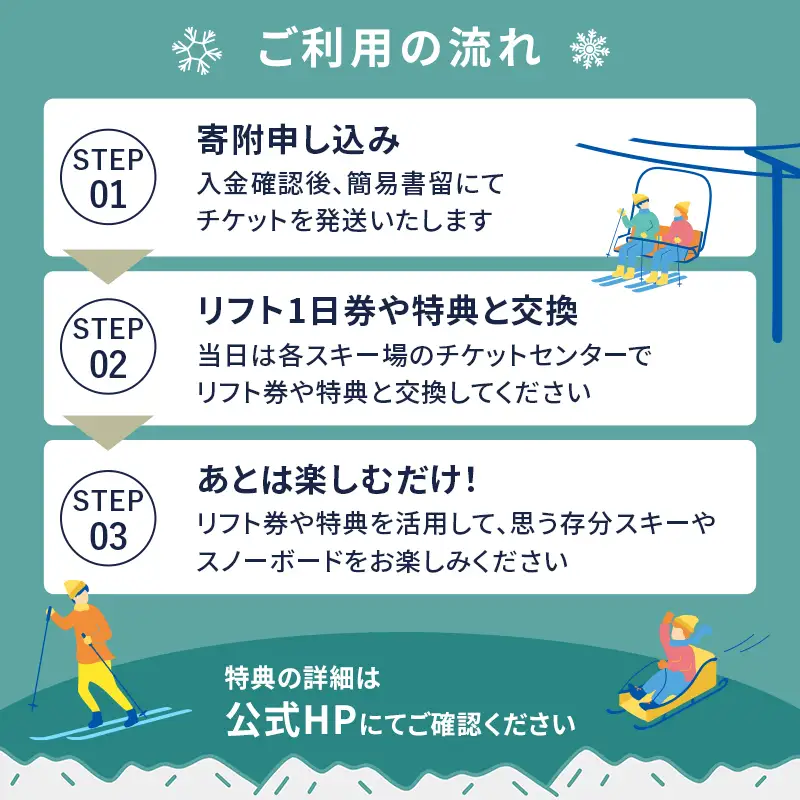 信越自然郷スーパーバリューチケット 共通リフト券(5枚綴り券) スキー スノボ 長野 新潟 国内 最大級 スキー場 食事券 温泉 入浴 特典 ウインタースポーツ