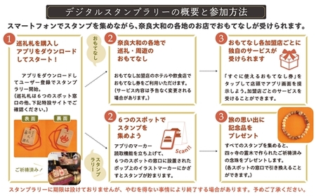 奈良大和 巡礼スタンプラリー巡礼札と四寺巡礼券（共通）セット／奈良大和四寺巡礼の会 合同返礼品 スタンプラリー 巡礼札 奈良県 宇陀市