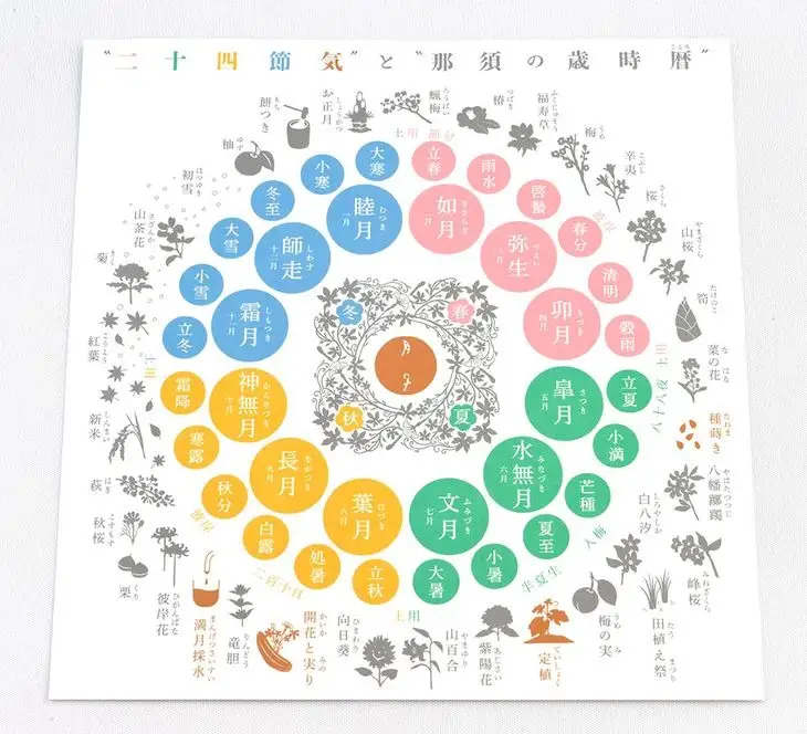 〔A-45〕月子・御肌ご静養セット　１年に一度、満月に採水されるヘチマ水を使った那須の自然派スキンケアシリーズと那須の歳時暦