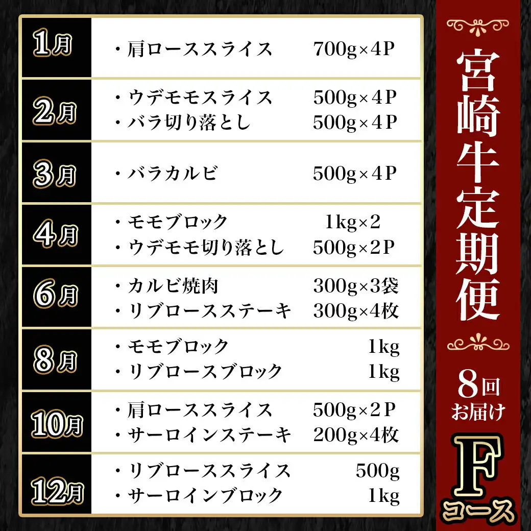 宮崎牛定期便(8回お届け) Fコース〔N25-006-T8〕_(都城市) 