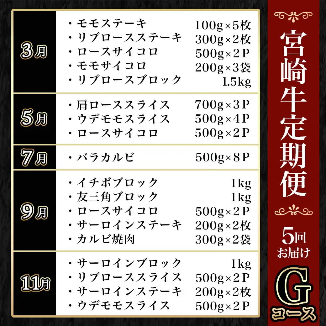 宮崎牛定期便(5回お届け) Gコース〔N25-007-T5〕_(都城市) 
