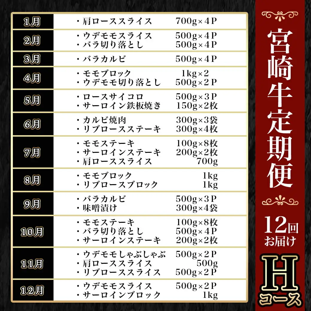 宮崎牛定期便(12回お届け) Hコース〔N25-008-T12〕_(都城市) 
