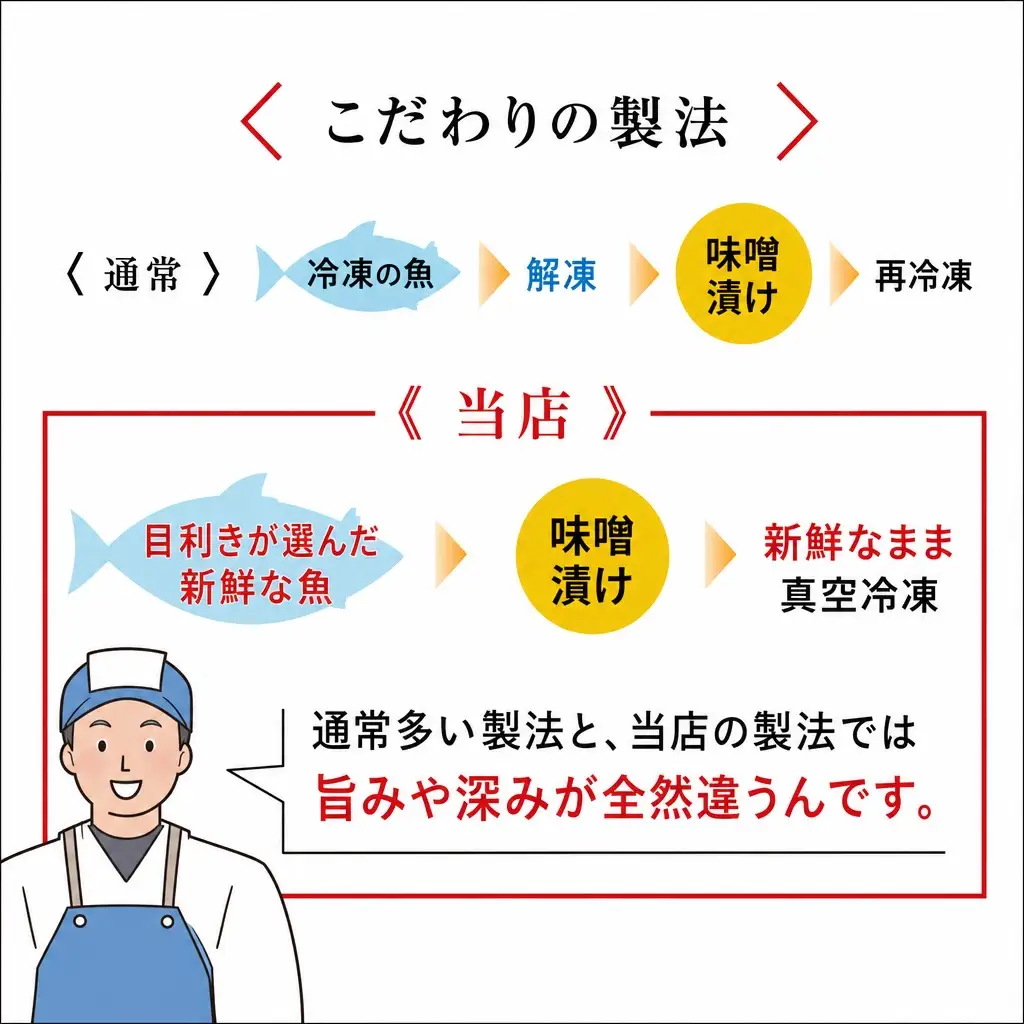 西京漬け 魚5種 こだわりの西京漬け (約80g×10P)