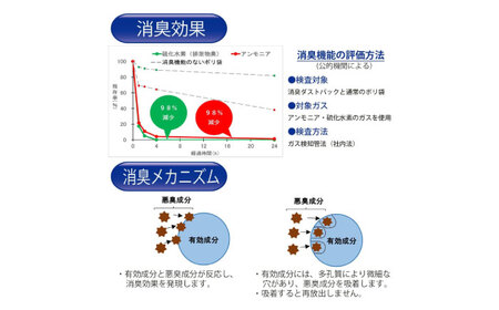 消臭袋 半透明 1冊20枚入 50冊セット[AGBR078]