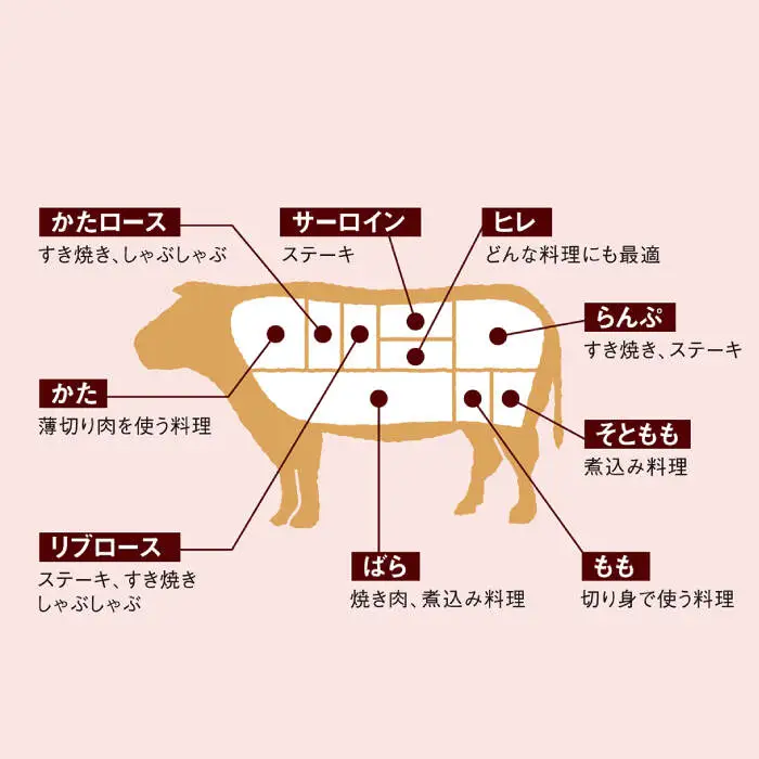 【訳あり】【月1回約2kg×3回定期便】長崎和牛 肩ロース（焼肉用）計6kg＜大西海ファーム＞ [CEK052]