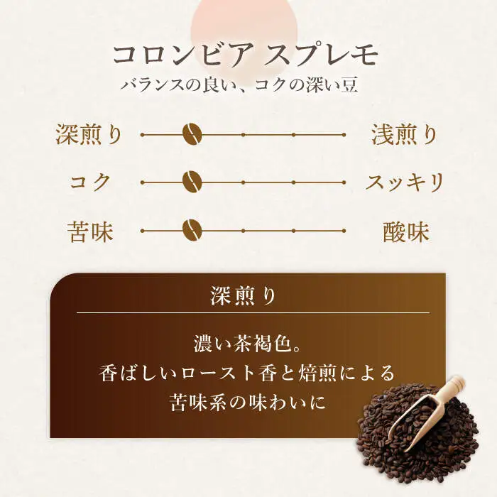 【粉タイプ】【3回定期便】 深煎り コロンビア スプレモ 自家焙煎コーヒー 5袋＜giko coffee＞ [CFK014]