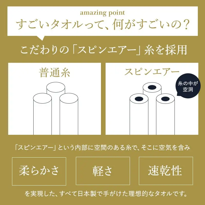 （今治タオルブランド認定）すごいタオルバスタオル 1枚 今治タオル バスタオル [ID05040BT1] 