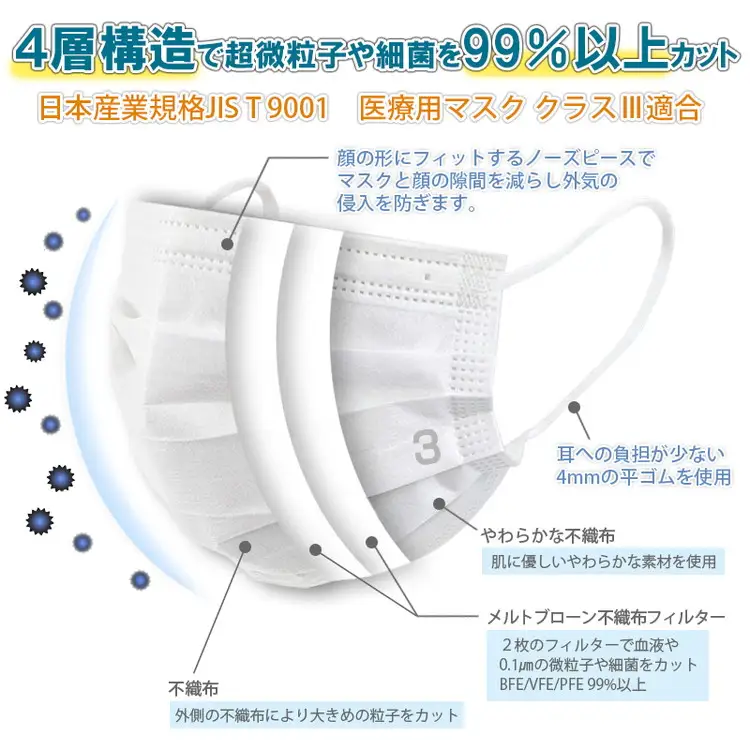 TSUBASA　医療用サージカルマスク3　クラス3　50枚×3箱　 (173090-40037412)