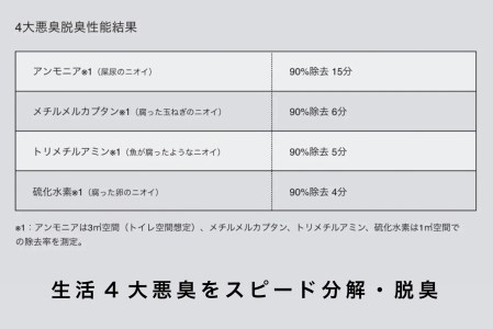 EE045_cado カドー除菌脱臭機 SAP002 ホワイト