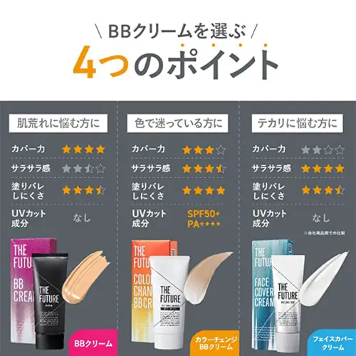 THE FUTURE ( ザフューチャー ) カラーチェンジ BBクリーム 25g 男性化粧品 フェイス用 日焼け止め cica ファンデーション ニキビ コントロールカラー コンシーラー [BX028ya]