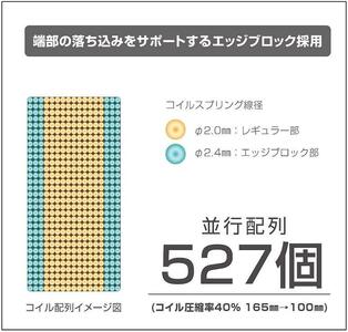 シングルマットレス グランケア サポートプロ【ホワイト】