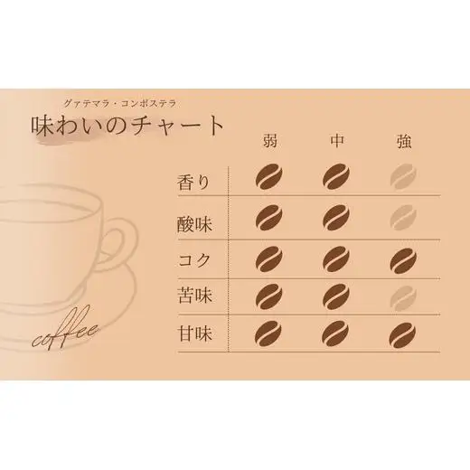 【自家焙煎】カフェ・フランドル厳選コーヒー3種セット（100g×3・豆） 2025/9/19～